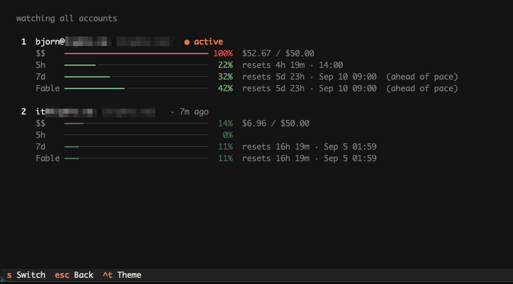 Terminal dashboard from cswap, titled watching all accounts. Two Claude accounts with live usage bars for a 5-hour window, a 7-day window, and the Fable model, plus keyboard shortcuts for switching.